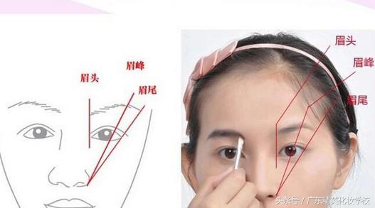 如何修出左右对称的眉毛,两眉间距窄的眉毛怎么修