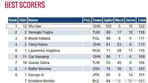 女排19岁接应新星上位良机,女排新星19岁