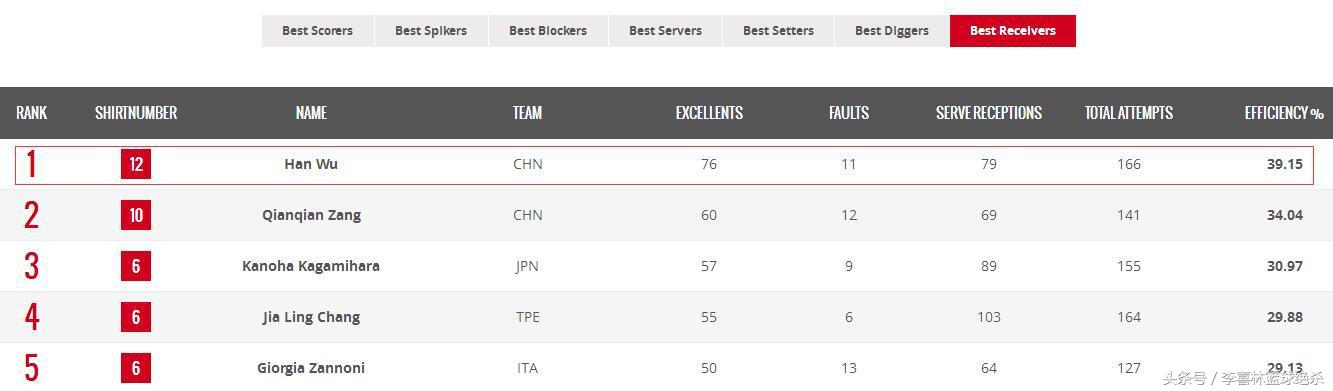 女排19岁接应新星上位良机,女排新星19岁