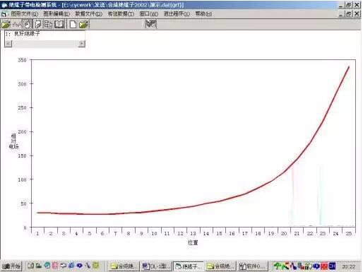 复合支柱绝缘子检测,复合绝缘子试验周期和项目