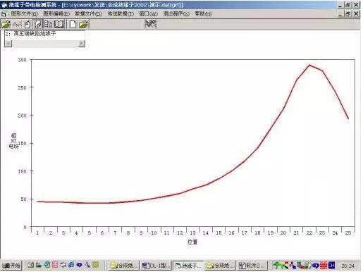 复合支柱绝缘子检测,复合绝缘子试验周期和项目
