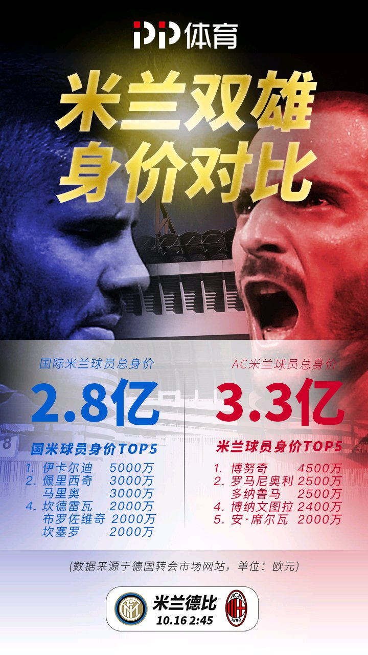 米兰德比直播,米兰德比cctv5直播