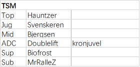 s7峡谷之巅排名,lols7选手峡谷之巅的id