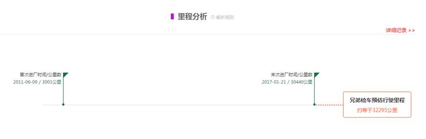 马自达5为什么便宜,日系车马自达cx5质量咋样