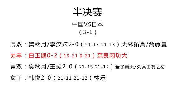 国羽18岁小将首秀夺冠,国羽17岁小将夺冠