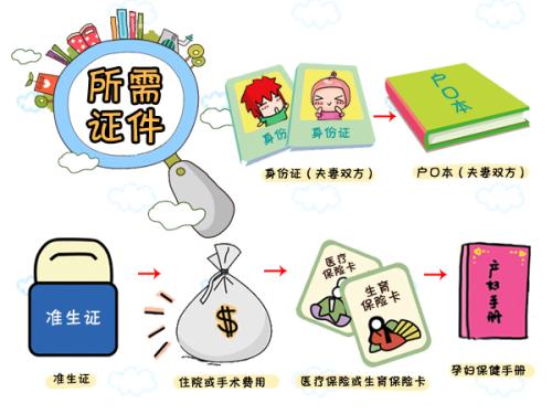 产前都该准备啥？来一份待产包的亲民清单！