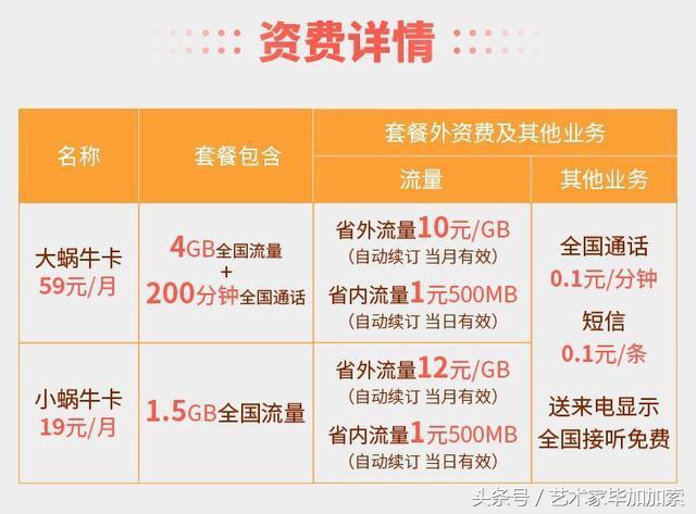 联通老用户成功转套餐29元,联通老用户转连尚万能金卡