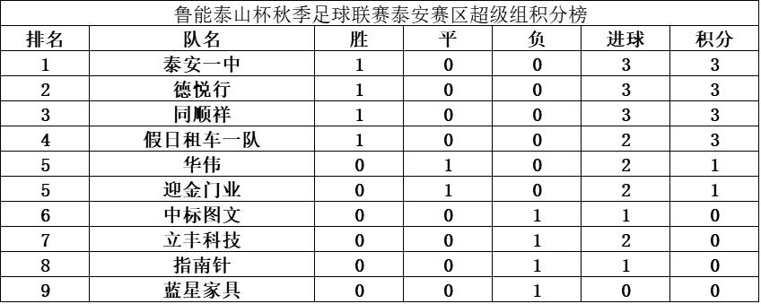 鲁能最新大事,鲁能夺冠背后的努力
