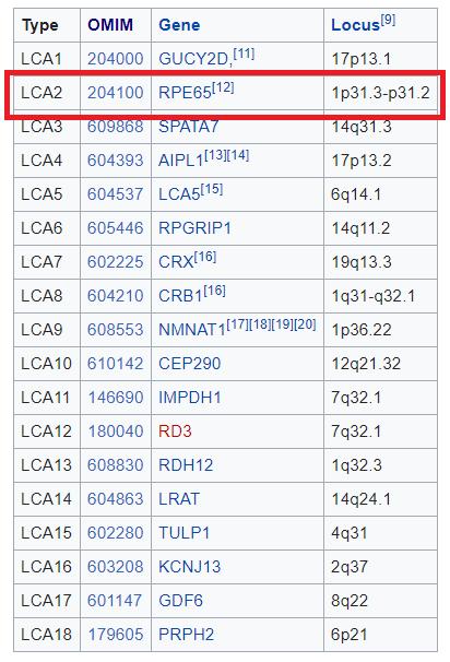 fda批准的抗痴呆药物,fda批准糖尿病细胞疗法