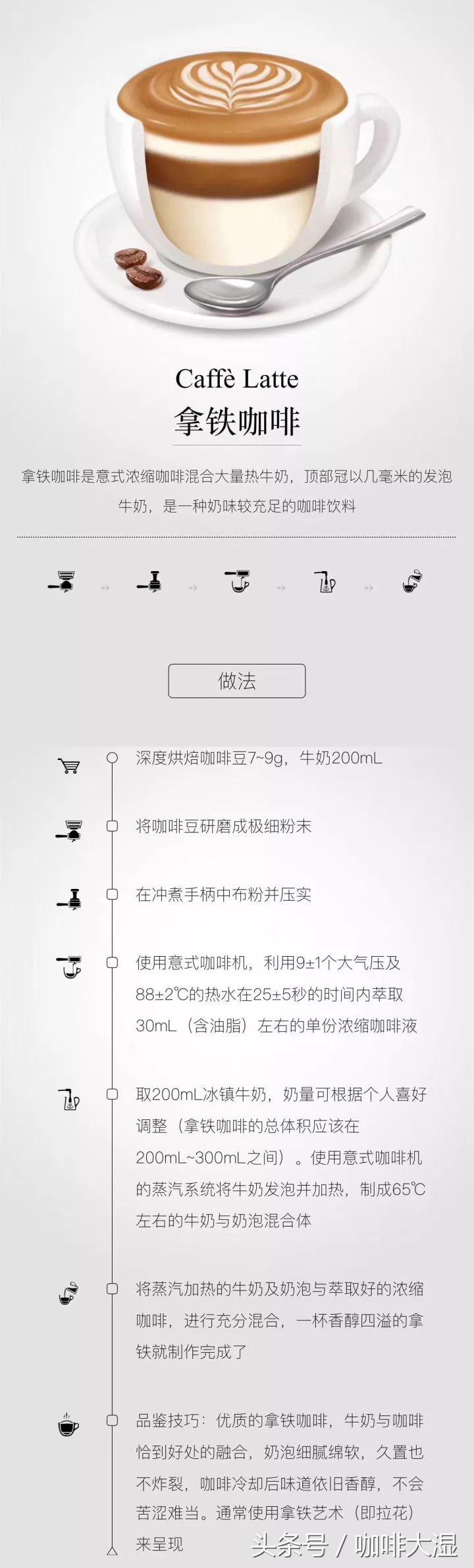 小白入门意式咖啡机,小白入门做咖啡