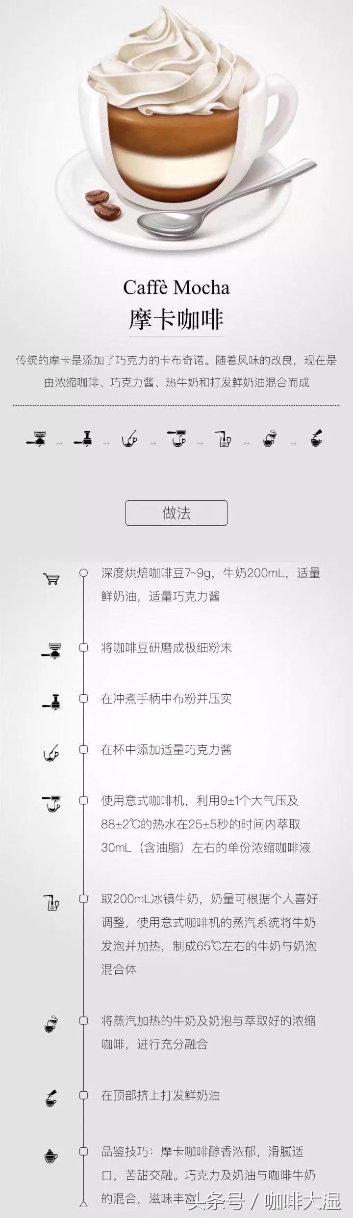 小白入门意式咖啡机,小白入门做咖啡