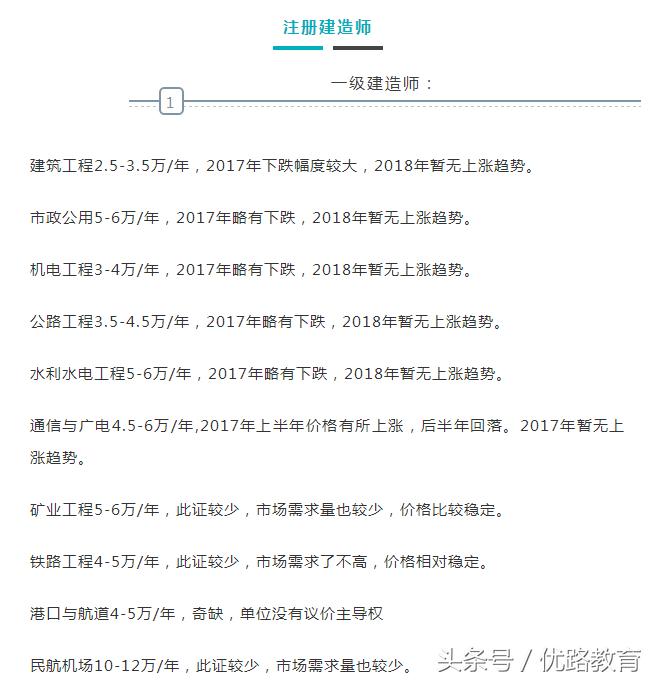 考取哪个证挂靠最吃香,挂靠哪些证比较吃香