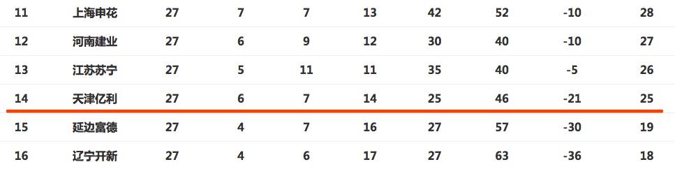 中超恒大夺冠名单,中超亚冠夺冠