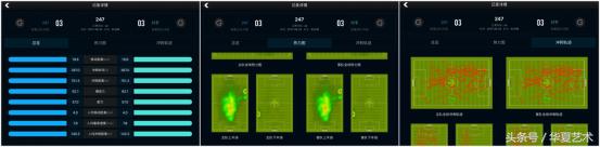 踢球装备推荐,踢球专业运动装备