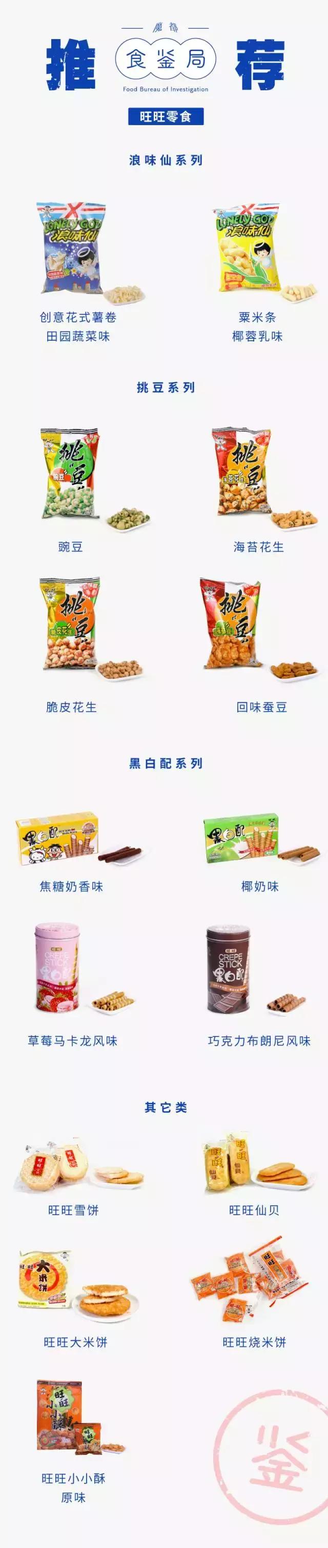 童年零食旺仔,零食一哥旺旺