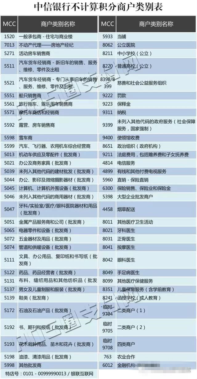全民普惠快捷支付1倍积分,快捷支付积分表格