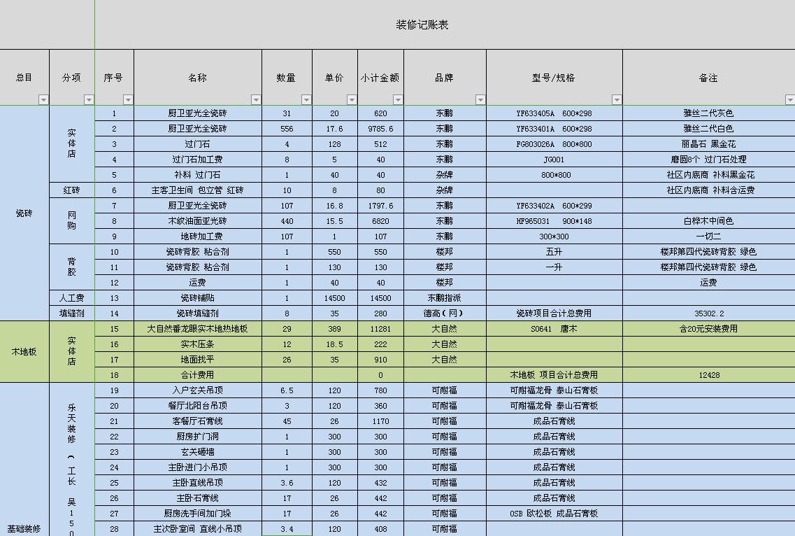 145平意式极简装修暖色,15万装修120平轻奢风