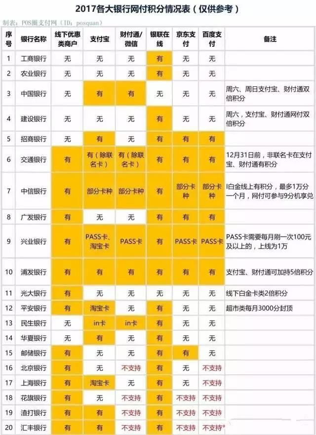 全民普惠快捷支付1倍积分,快捷支付积分表格
