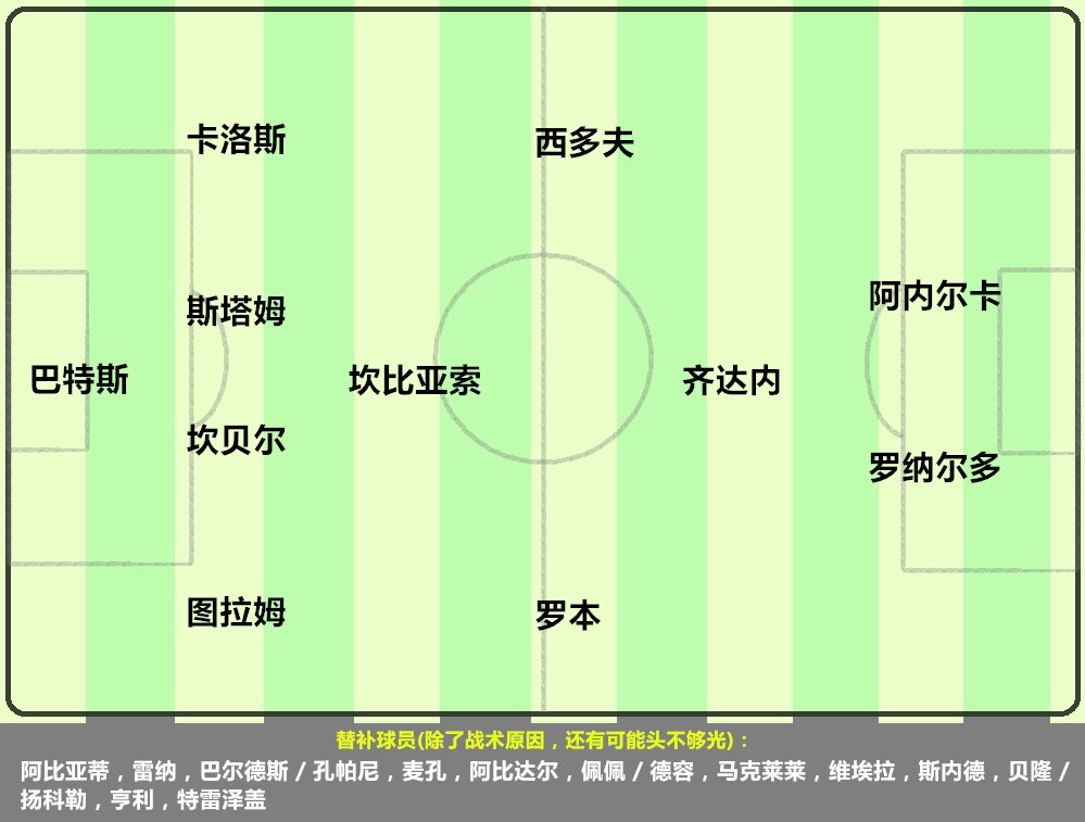 足坛大光头,足坛组成一支光头球队