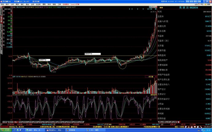 长庄股如何寻找买点,长庄股的运作周期