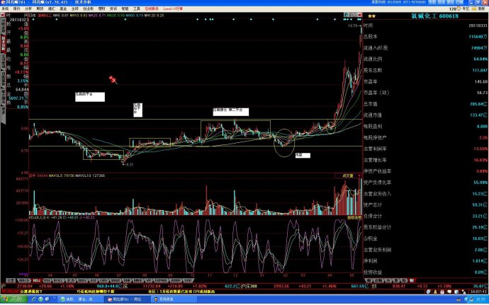 长庄股如何寻找买点,长庄股的运作周期