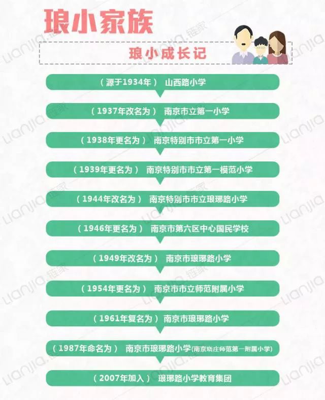 琅小分校好不好,琅小分校排名