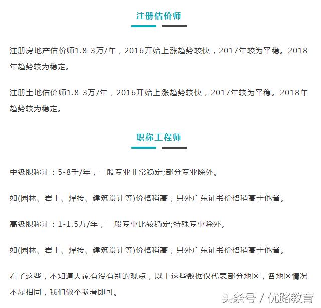 考取哪个证挂靠最吃香,挂靠哪些证比较吃香