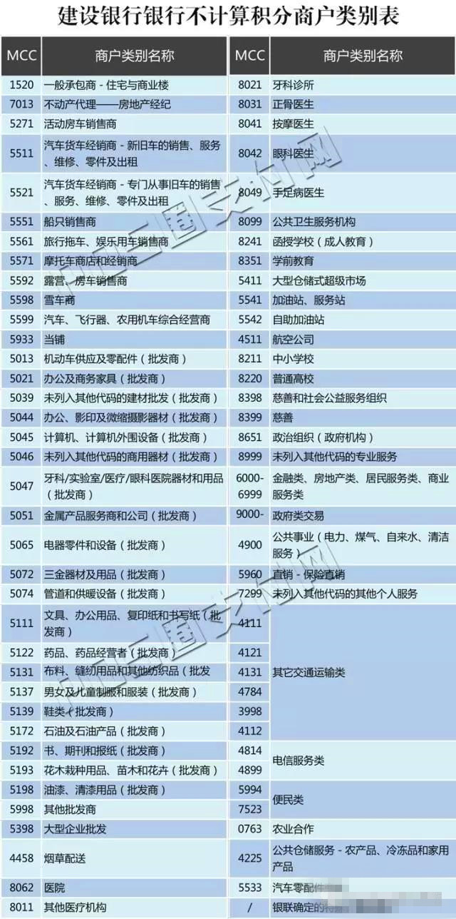 全民普惠快捷支付1倍积分,快捷支付积分表格