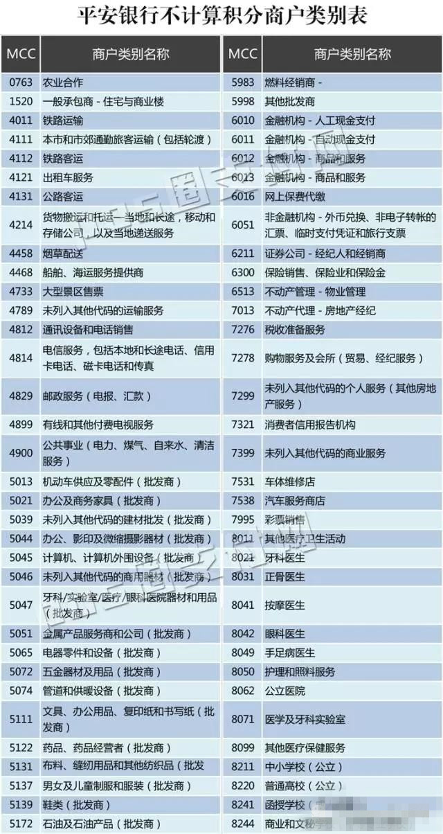 全民普惠快捷支付1倍积分,快捷支付积分表格