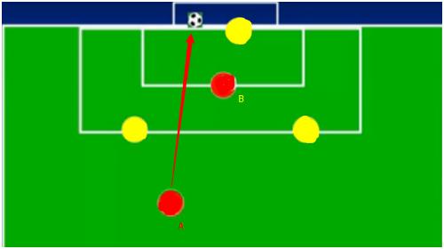 只有足球才有越位么,看足球什么是越位