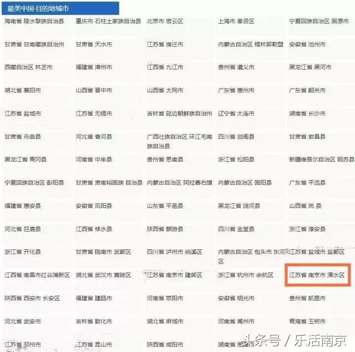 在南京的房价,南京最低房价小区