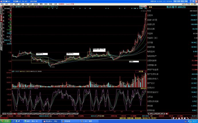 长庄股如何寻找买点,长庄股的运作周期