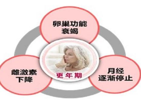 世界更年期关怀日：关注家人的更年期症状爱请别互相伤害