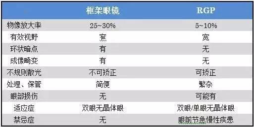 先天性白内障陈伟蓉,白内障人工晶体悬吊手术步骤
