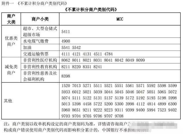 全民普惠快捷支付1倍积分,快捷支付积分表格