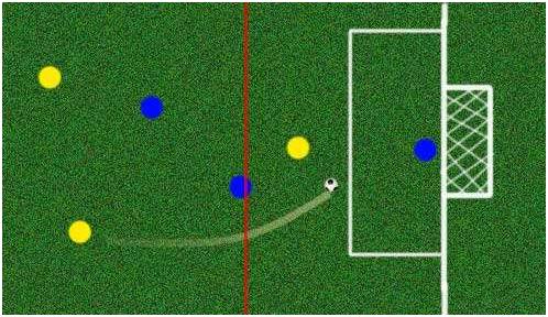 只有足球才有越位么,看足球什么是越位