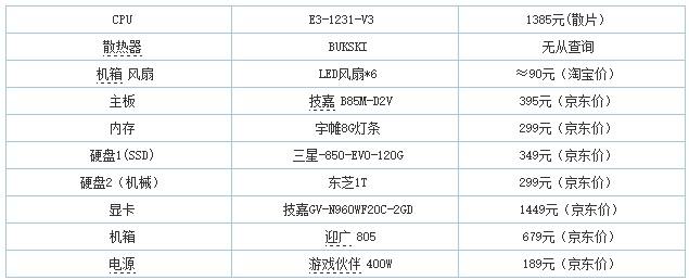 自己攒机还是买整机,自己攒机还是买整机好