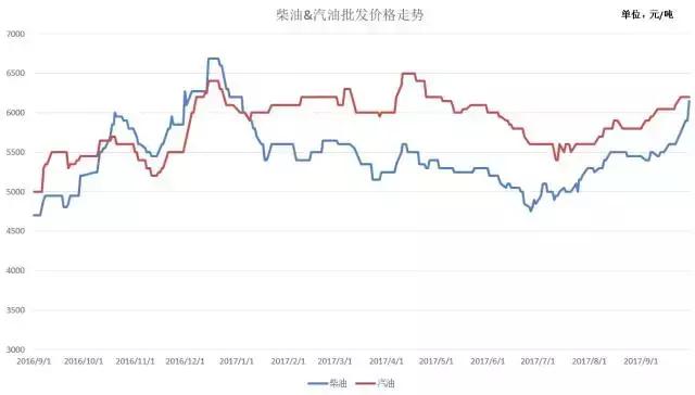 2020原材料价格走势曲线,钢铁原材料价格走势