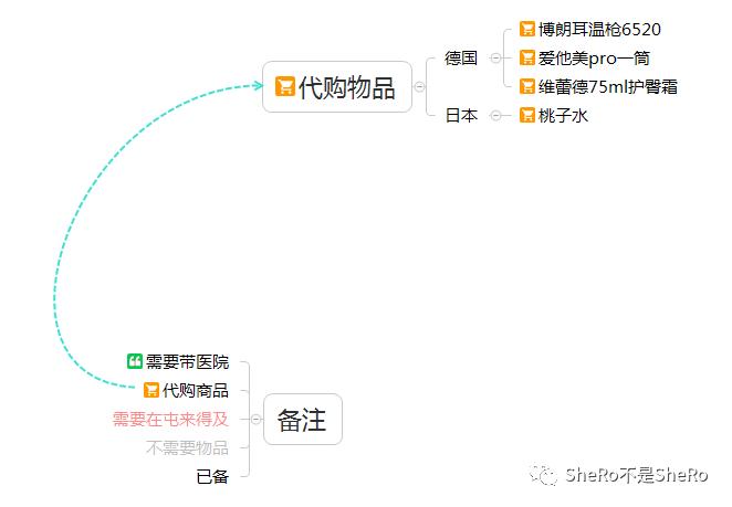 史上最全的囤货清单之待产包补品,战争必需品囤货清单