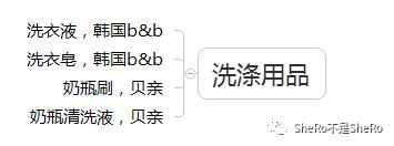 史上最全的囤货清单之待产包补品,战争必需品囤货清单