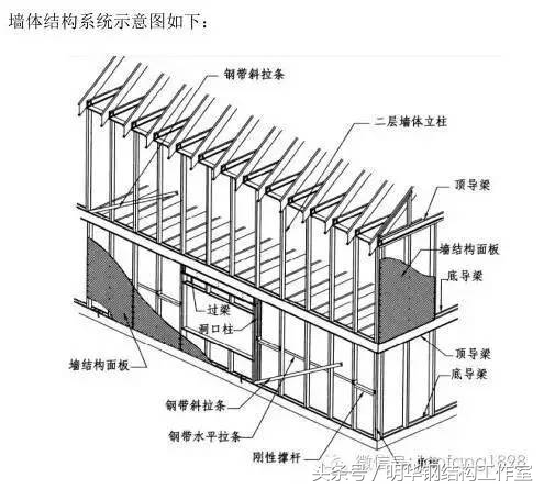 钢结构专业术语和符号所代表的意思，钢结构人应该熟记