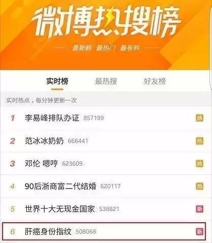 重视肝癌早诊早治提高肝癌生存率,肝癌一发现即是晚期早预防早治疗