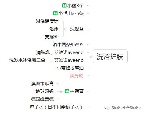 史上最全的囤货清单之待产包补品,战争必需品囤货清单