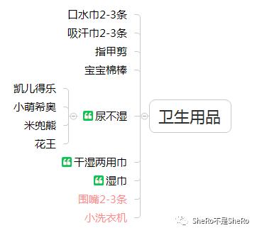 史上最全的囤货清单之待产包补品,战争必需品囤货清单