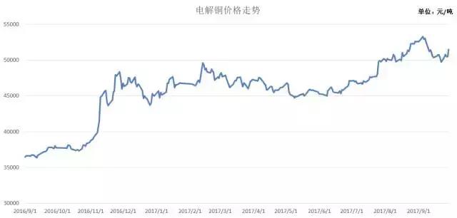 2020原材料价格走势曲线,钢铁原材料价格走势