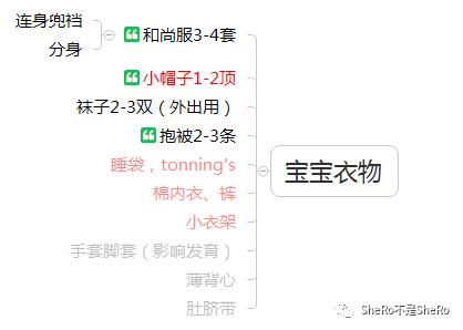史上最全的囤货清单之待产包补品,战争必需品囤货清单