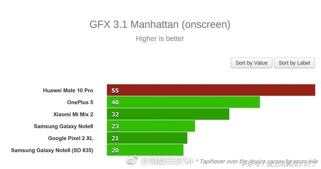 华为mate10pro安兔兔跑分多少,mate10安兔兔跑分