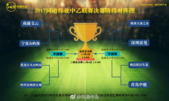 中乙联赛梅县,中乙本轮综述