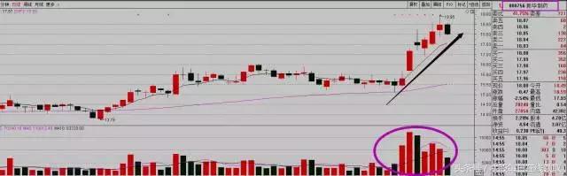 谨记30条股市铁律,严格遵照铁规禁令