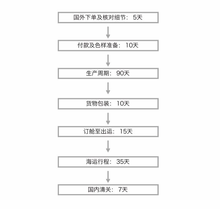 为什么选择意大利原装进口家具,意大利进口家具是真的吗